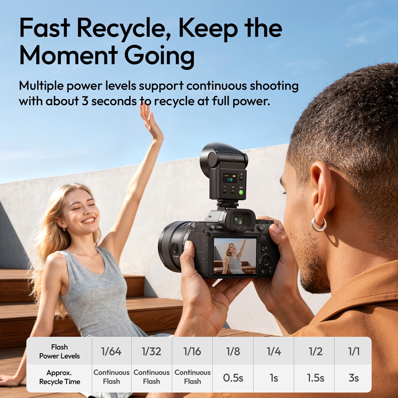 Ulanzi F16R Camera Flash LED L - Canon Camera Eos R50 review and price