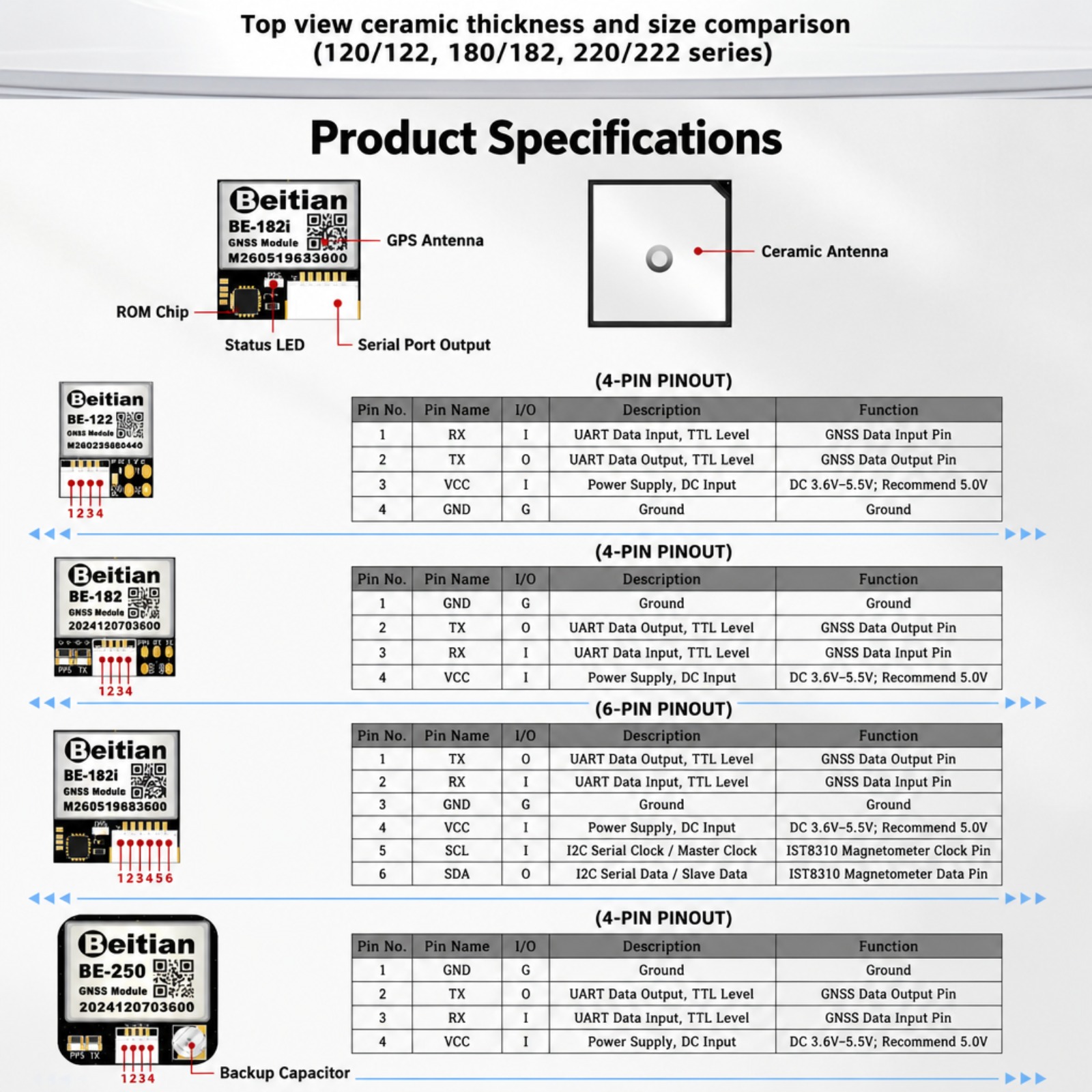 Beitian M10 Triple Mode GNSS C - Drone Gps Module review and price