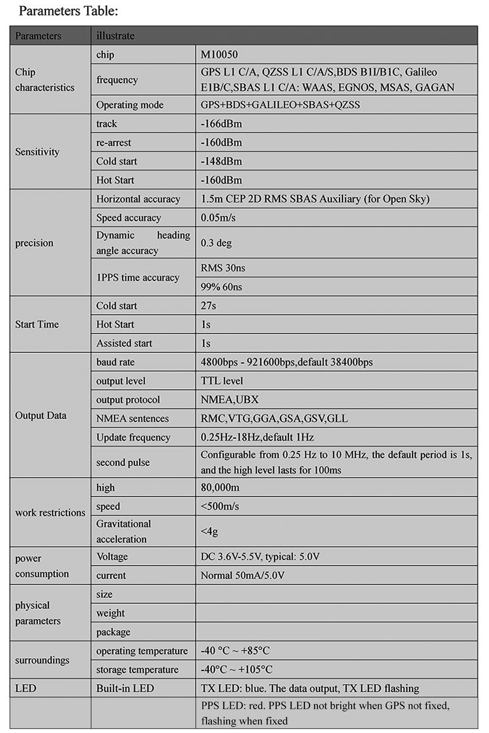 1/2/5PCS Beitian BE-180 GPS Mo - Drone Gps Module review and price