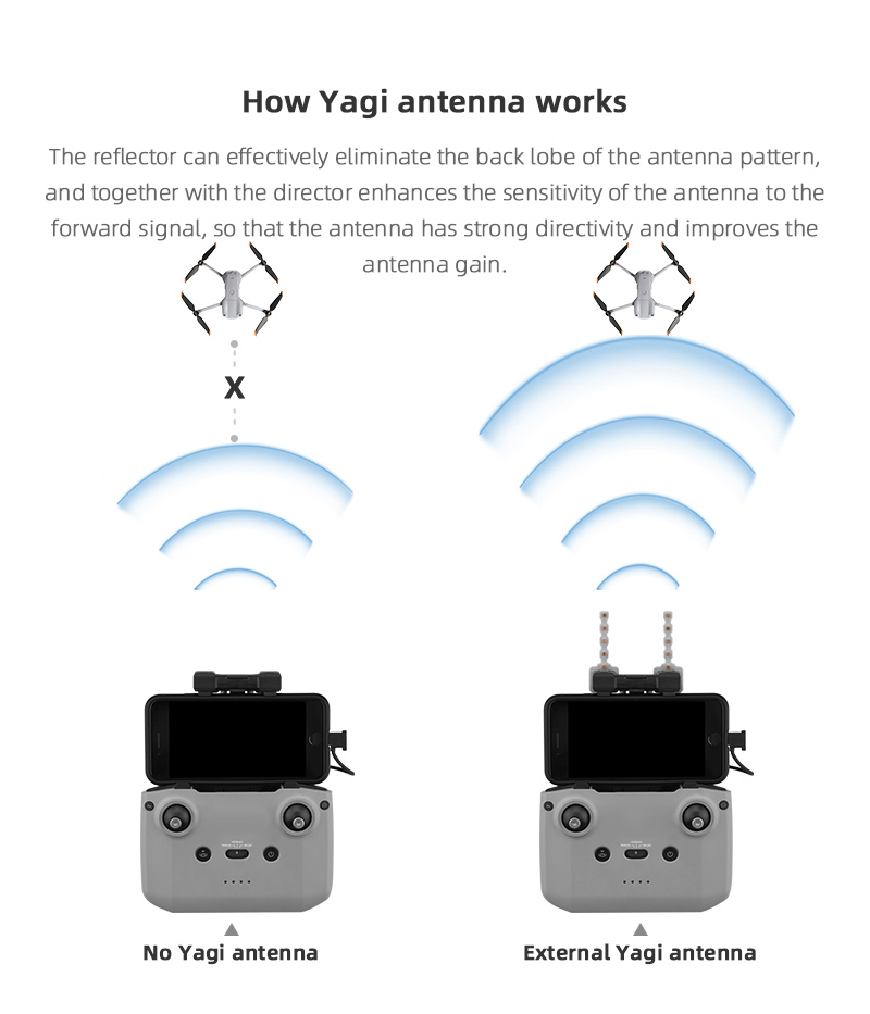 Signal Booster Yagi Antenna fo - Dji Drone Mini 3 review and price